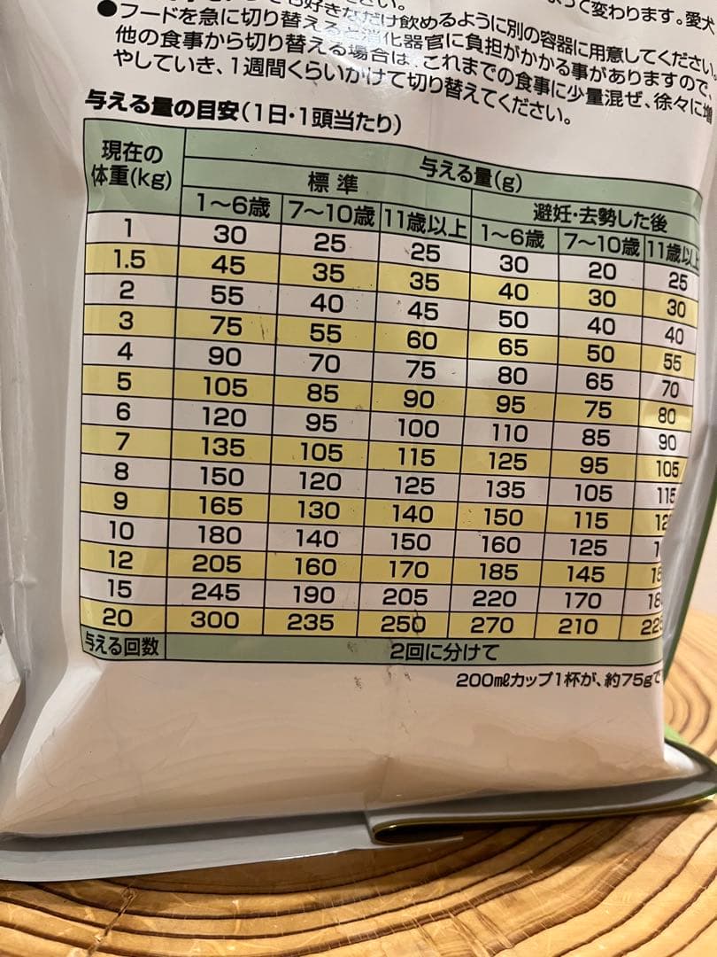 【2袋セット1.92kg×2】超小粒プロフェッショナルバランス腎臓・心臓の健康