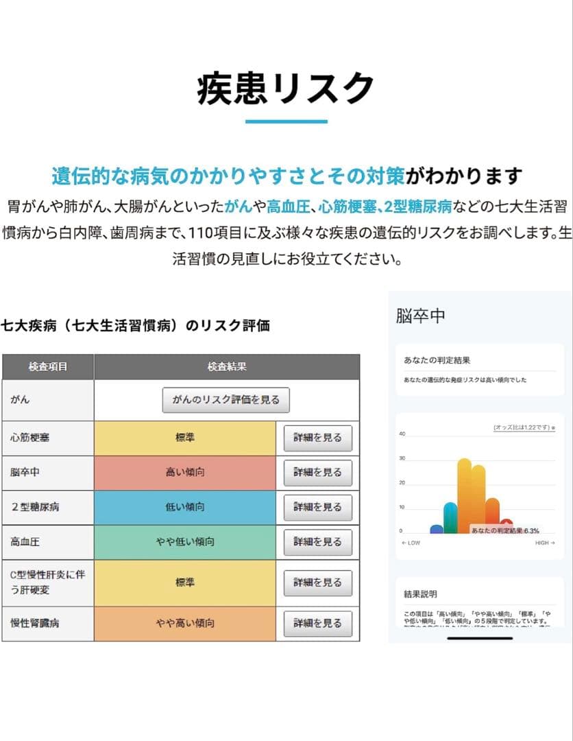 新品】 最新版 Genesis2.0 Plus 360項目のプレミアム遺伝子検査