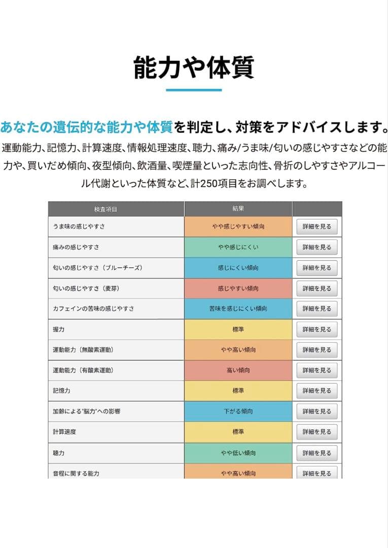 新品】 最新版 Genesis2.0 Plus 360項目のプレミアム遺伝子検査
