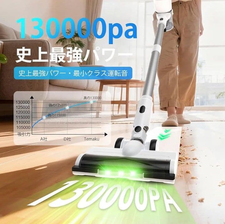 掃除機 コードレス 強力 軽量 自立式 550Ｗ 着脱式バッテリー 低騒音
